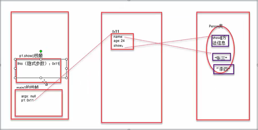 /images/java/JavaSE 基础 (6) 面向对象基础/15.png